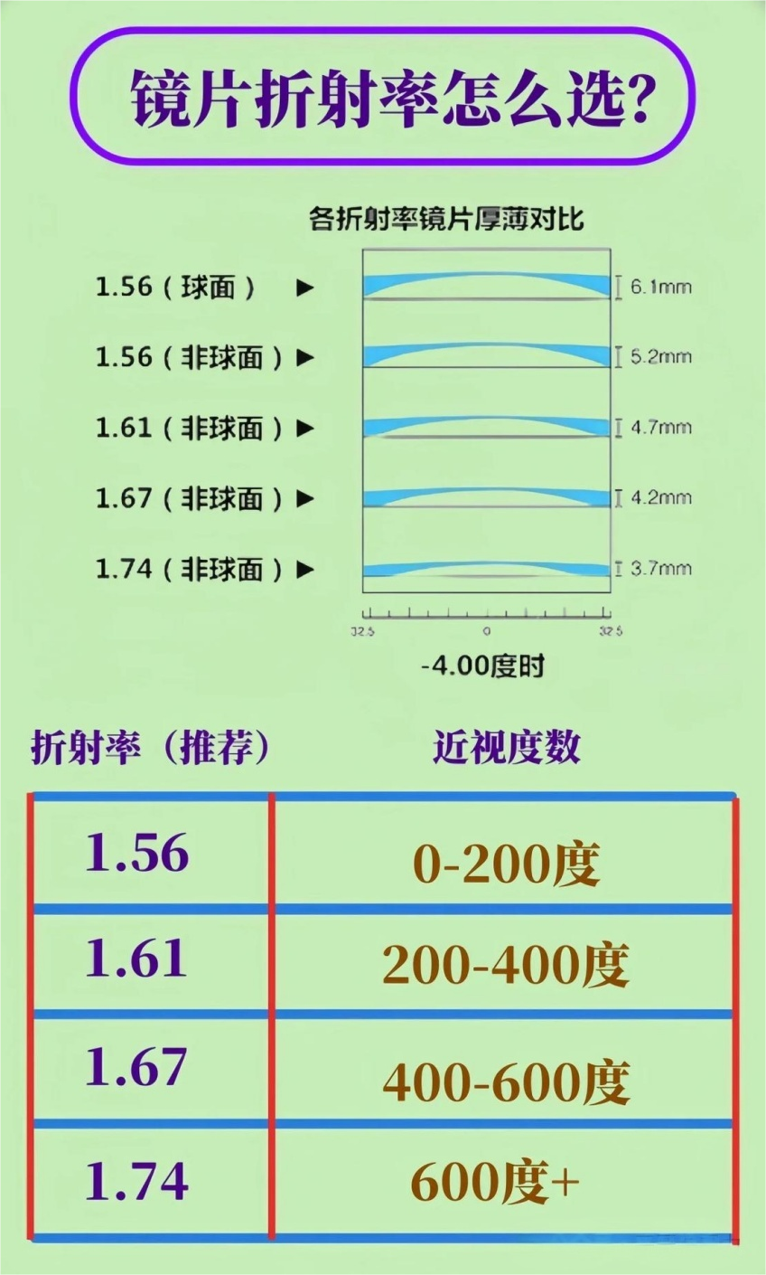 折射率.png 折射率.png