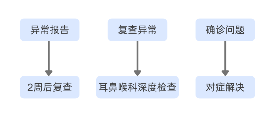 异常报告 (4).png 异常报告 (4).png